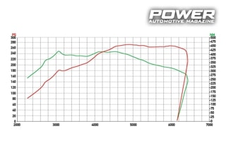 Mini JCW R56 273Ps